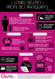 Infographie-Loisirs-Créatifs-Creavea1