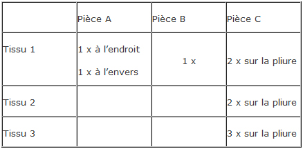 Tableau de coupe tutoriel