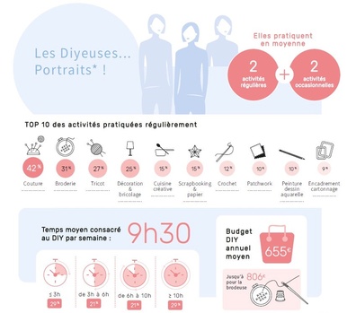 nous adorons la couture